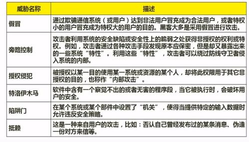 軟件設計師考試核心筆記 計算機網絡與網絡安全